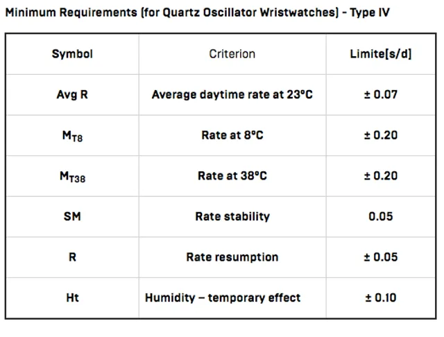 quartz COSC