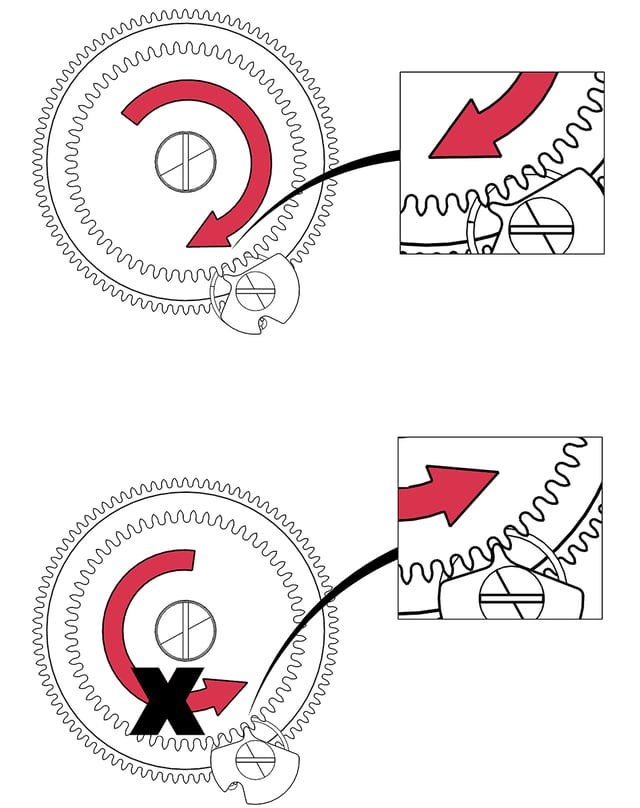 In a mechanical movement, the pawl prevents a backward movement of the ratchet wheel.
