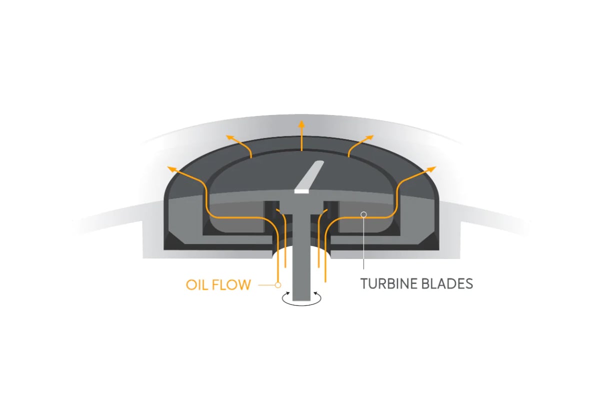 The construction and function of Ressence's hydraulic shock absorber system