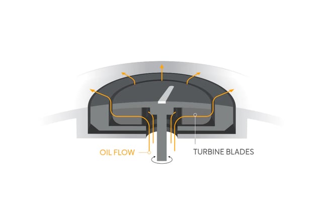 The construction and function of Ressence's hydraulic shock absorber system