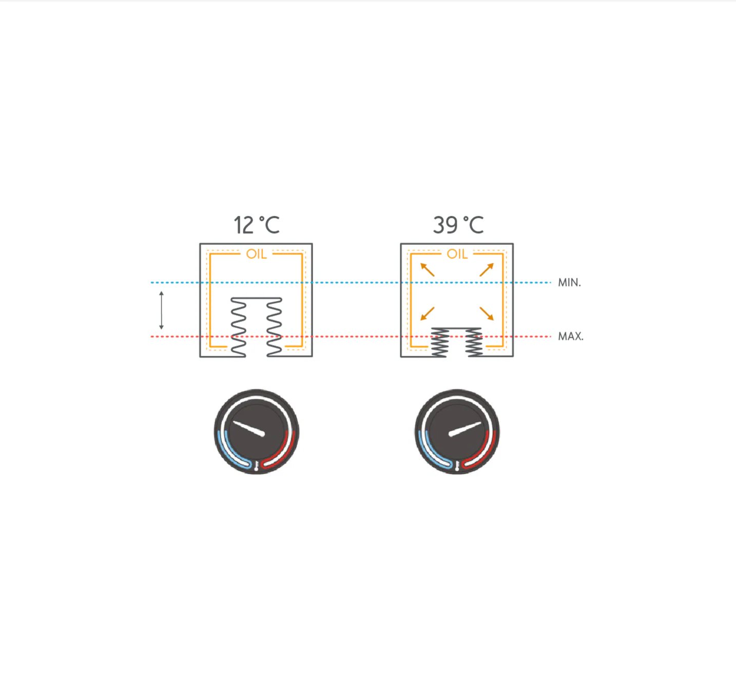 Demonstrating the function of Ressence's bellows system